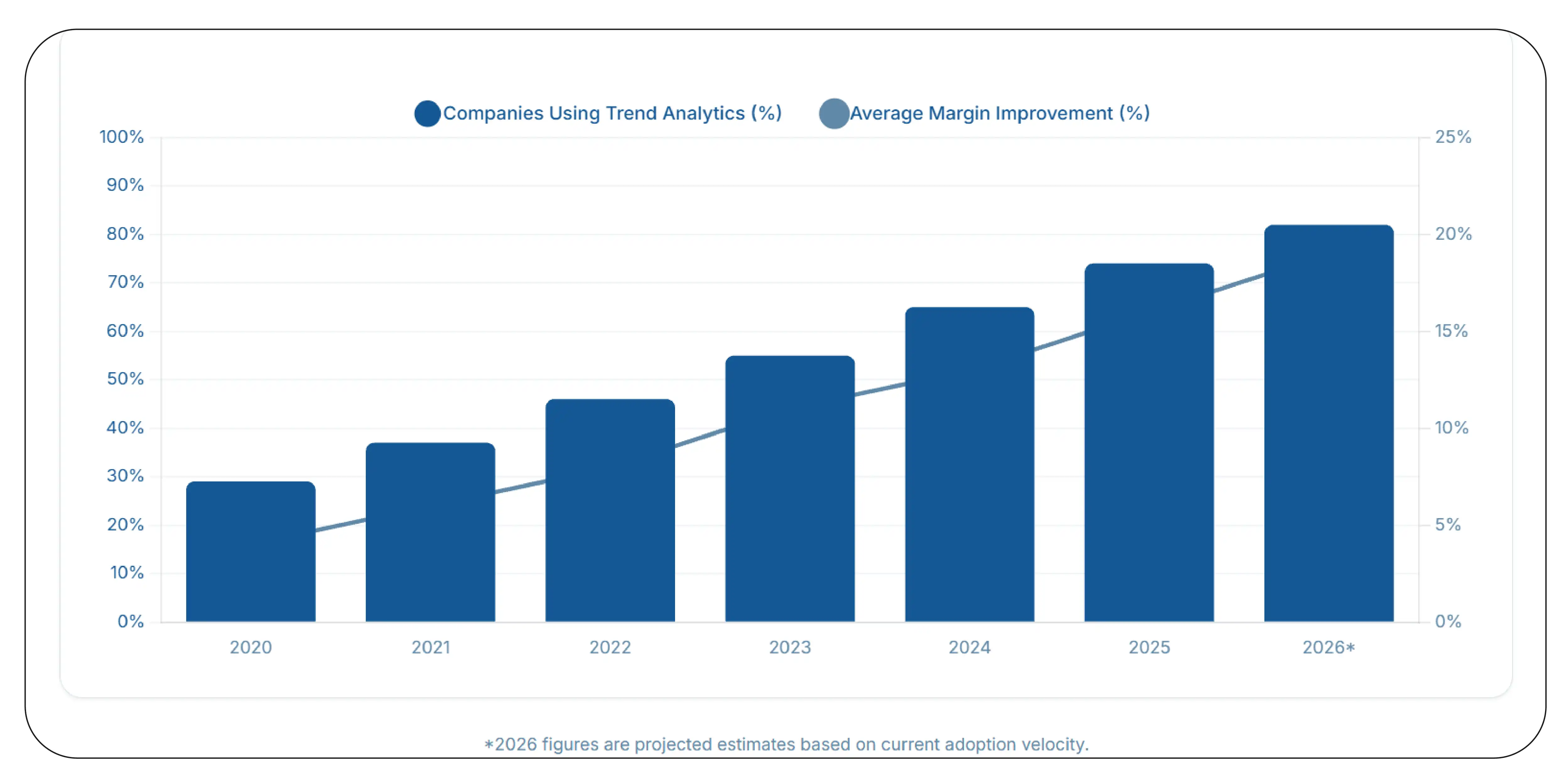 How Can Trend Analysis Shape Long-Term